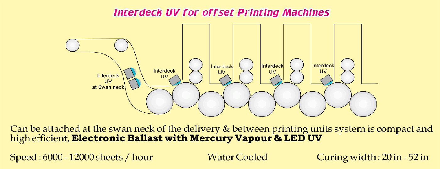 interdeck uv
